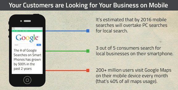 Mobile impact on local search