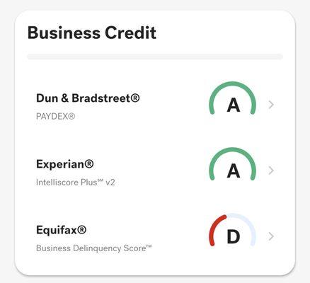 Build your business credit profile
 the correct way and fund your business for a lifetime.