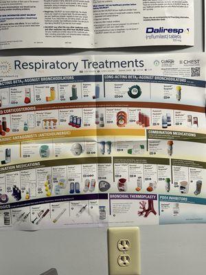 Different inhalers info on wall in exam room