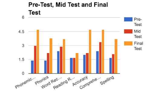 Second Grade Male Student Final Assessment