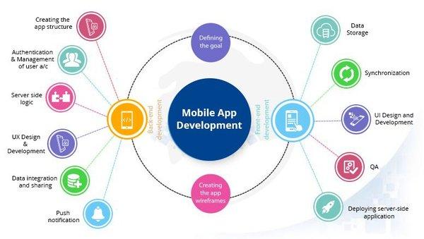 mobile app solutions