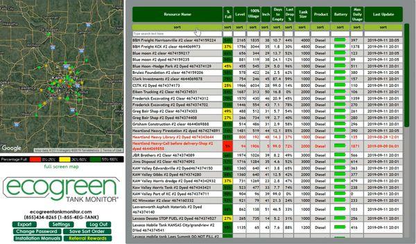 Ask about our innovative Bob Tail delivery service. Ecogreen tank monitors add another layer of transparency.