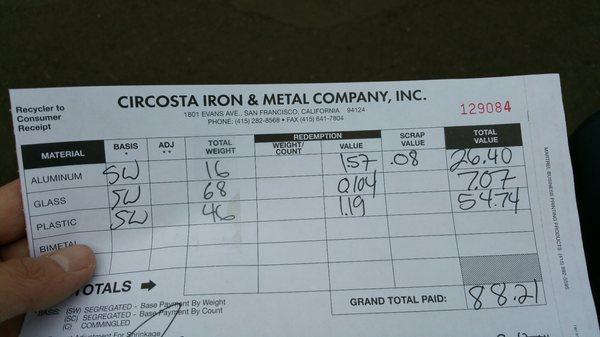 Circosta Iron & Metal Company