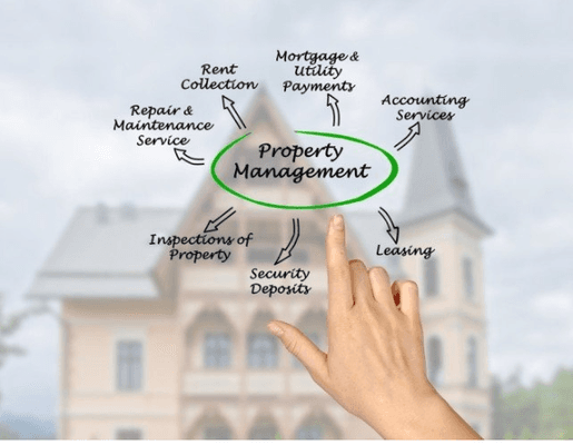 Property Management