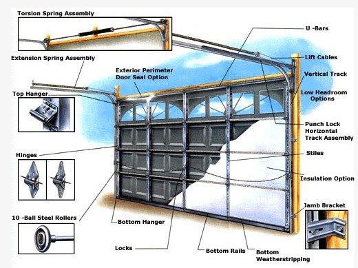 United Garage Door Repair