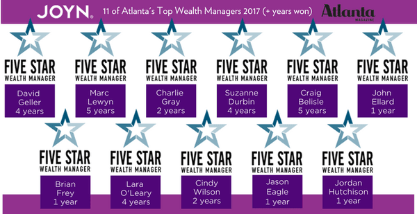 Eleven of our financial advisors (78% of our team!) have received the "Atlanta Top Wealth Manager 2017" award -- a distinctio...