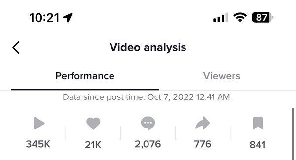 TikTok analytics