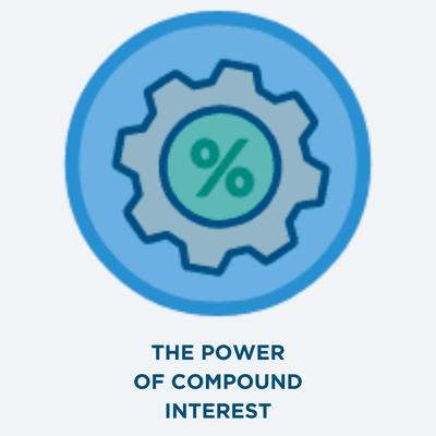 Do you know How Money Works™? The power of compound interest...