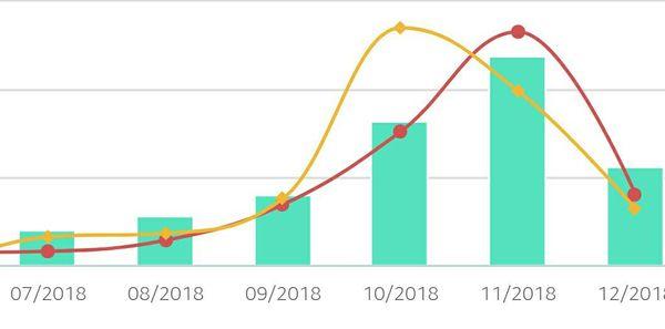 Fastgrowth