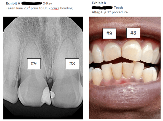 Oleg M. Zorin, DDS