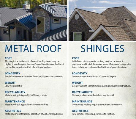 Metal vs Shingles