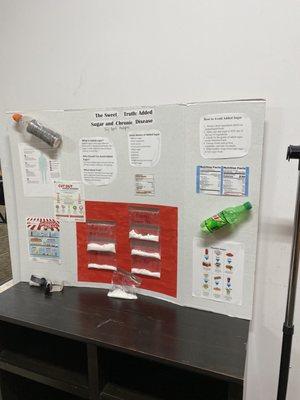 Sugar diagram!