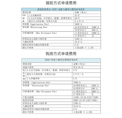 目前市面上格林纳达护照办理那么多，"高效快捷给钱就成"。真的像他们所说的那样吗？ 你身边是否有人跟你说过，可以通过申请格林纳达护照从而可以进一步申请美国E2签证？ 然而事实并不像你想的那么简单！...