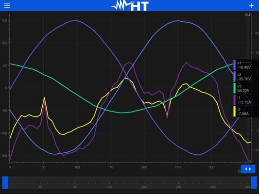 Analysis snapshot