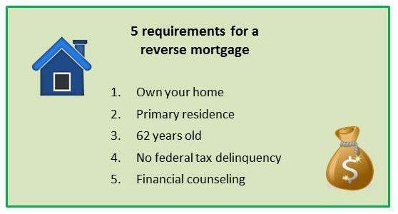 HECM Mortgage Requirements