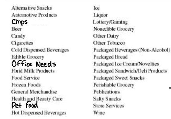 Some of our products that are listed!