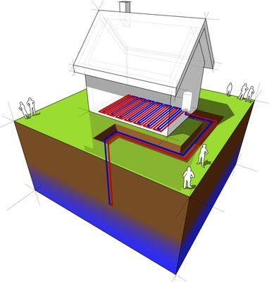 Geothermal Heating & Cooling Systems