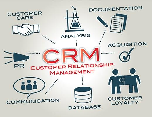 CRM Software