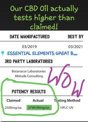 Make sure your HEMP CBD is 3rd PARTY TESTED!!!