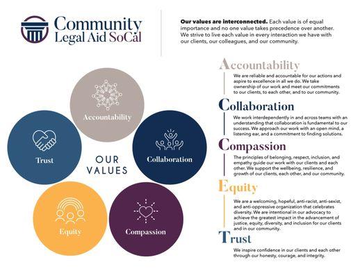 Community Legal Aid SoCal Values