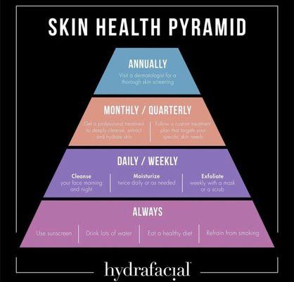 Hydrafacial skin health guidelines.