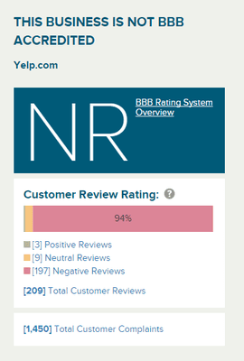 Lets discuss Yelp's consumer complaints LOL!!!