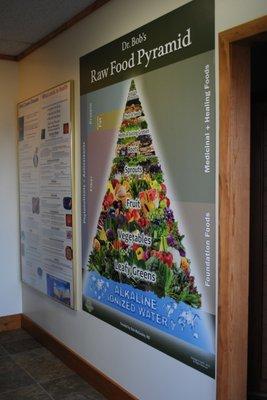 Raw Food Pyramid - Watershed Wellness Center - Lansing, MI