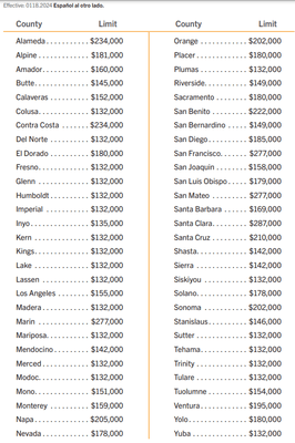 CalHFA Dream For All 2024 - Income Limit