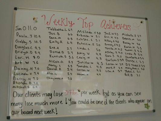 The weekly top achievers!