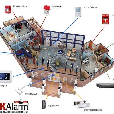 Security systems installations and repairs.