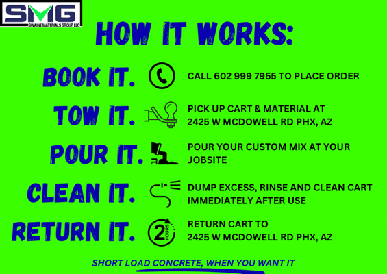 How it Works at SMG-AZ!