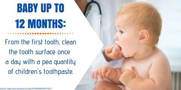 I get a lot of new parents asking me about their kiddos and how to take care of new teeth. Here's some good information about brushing...