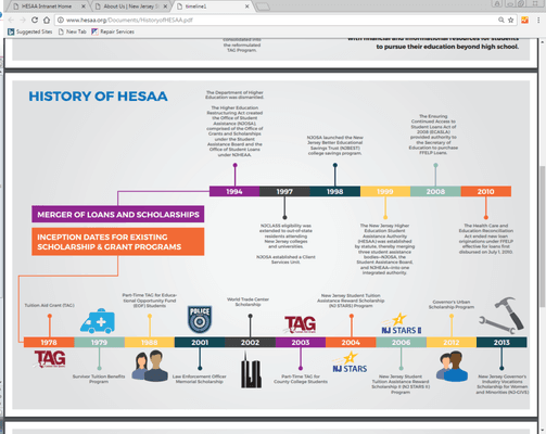 History of HESAA 2