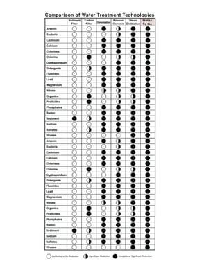 Water To Go Filter Chart