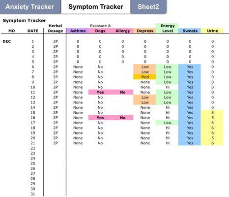 Tracking multiple symptoms