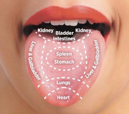 Tongue diagnosis