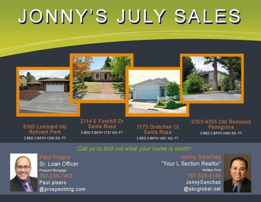 Listings and sales that I participated in during the month of July 2015.