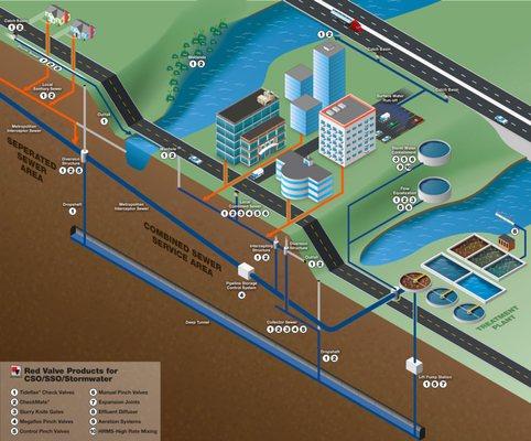 Infographic for metropolitan storm drain / sewer system