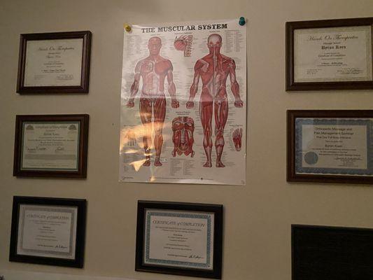 Certificates of completion of the treatments I offer.