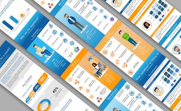 Leading Indicator Systems Infographic Design