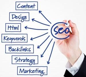 SEO Services and Search Engine Optimization for Websites