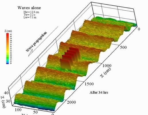 Ven Te Chow Hydrosystems Lab @ The University of Illinois