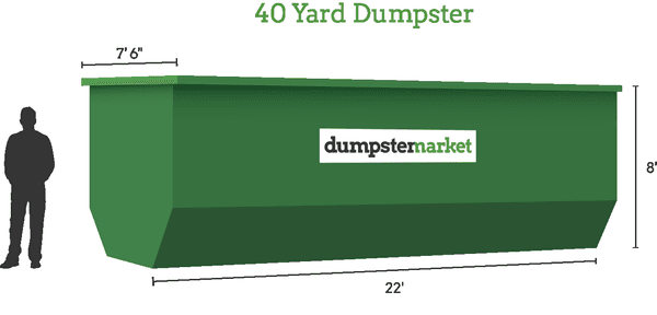 40 Cubic Yard Roll-off Dumpster.

The largest dumpster can handle debris from large residential and commercial job sites...