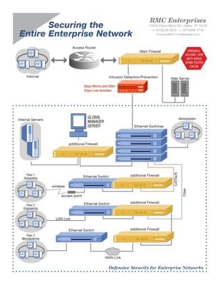 RMC Enterprises