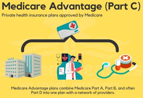 Medicare Advantage Plan Broker Jack McGlynn. Working with Private Insurance Plans.  Not associated with Medicare or the Federal Government.