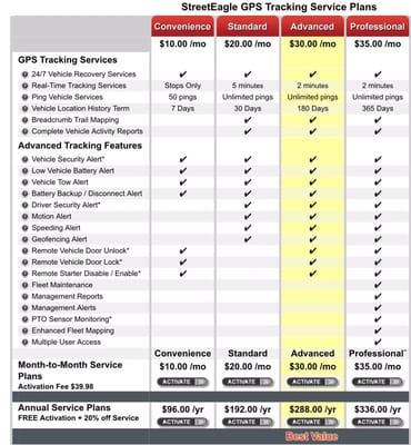 Streeteagle gps tracking service plans