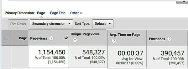 Here's what excellent SEO software can do for your website. This is the PanoramaNOW.com website analytics