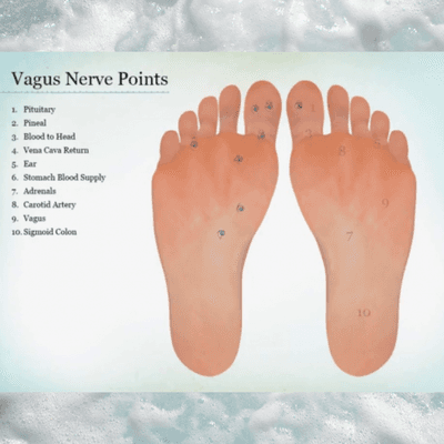 Reflexology is a massage technique that targets points in the feet. The vagus nerve affects our digestion, mood, mental health, stress.