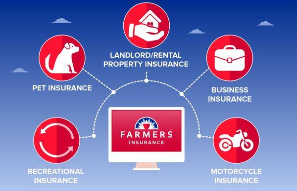 Farmers Insurance - Rodney Redden