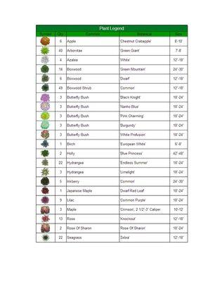 Example of a plant list with sizes.